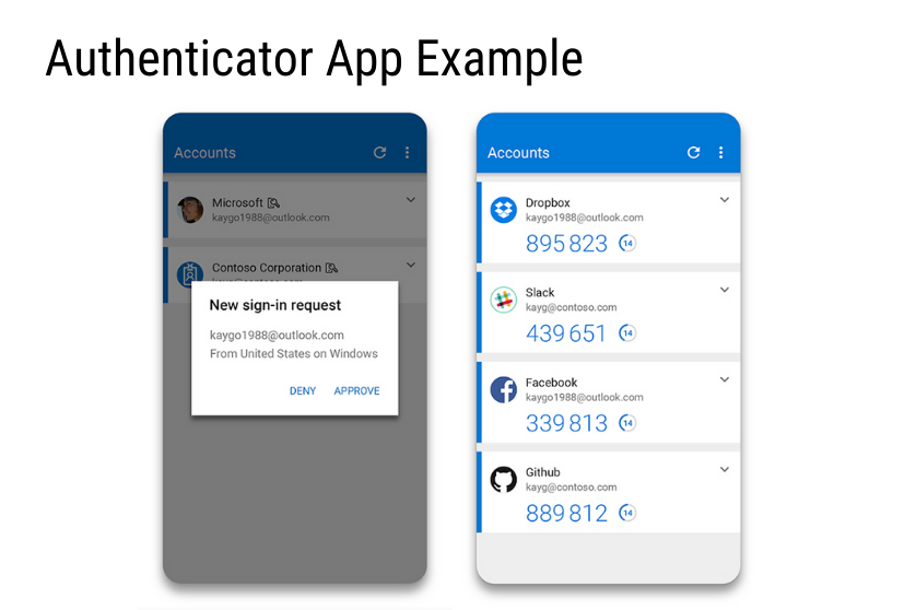 example of what the authenticator app looks like